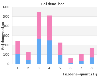 safe feldene 20 mg