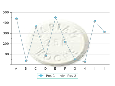 generic epivir-hbv 100mg with visa