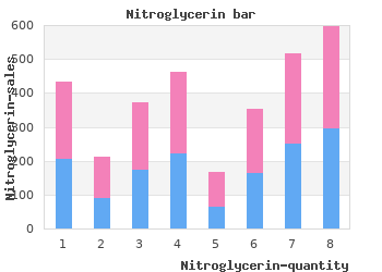 nitroglycerin 6.5mg otc