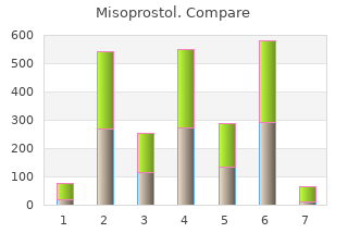 purchase 100 mcg misoprostol with mastercard