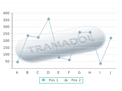 generic atenolol 100mg without a prescription