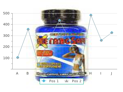 generic pyridostigmine 60 mg