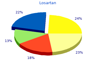 50 mg losartan sale