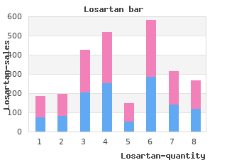 buy losartan 25mg on line