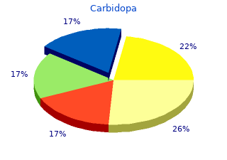 buy discount carbidopa 125mg on line