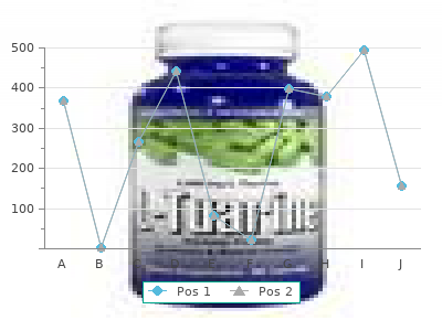 zanaflex 2 mg discount