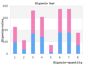 generic 0.25 mg digoxin amex