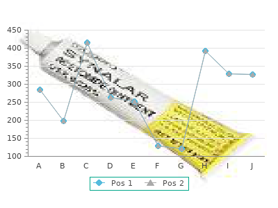 cheap endep 75mg on line