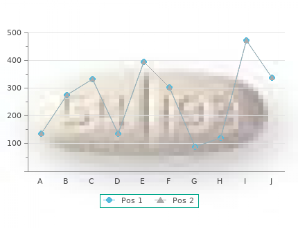 buy 800 mg viagra vigour amex