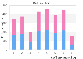 purchase 500 mg keflex fast delivery