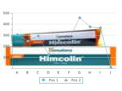 lanoxin 0.25mg for sale