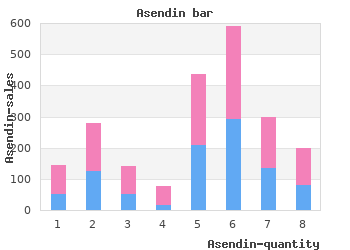 buy asendin 50mg lowest price