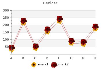 order benicar 40mg on line