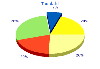 buy tadalafil 20mg visa