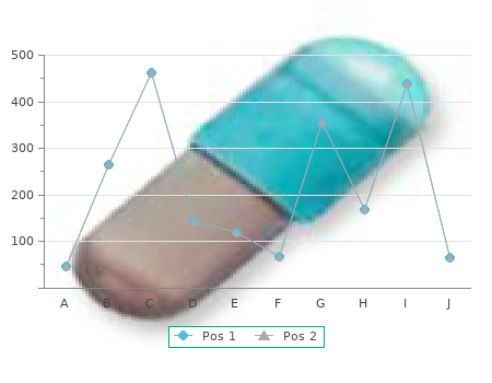 buy zudena 100 mg without a prescription