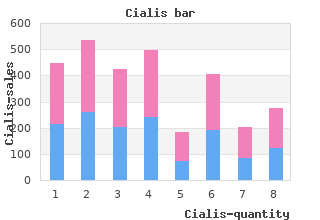 cheap cialis 20 mg with visa