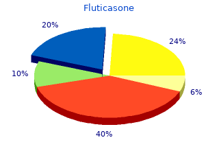 fluticasone 250mcg discount