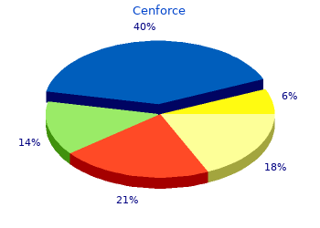 order cenforce 150mg visa