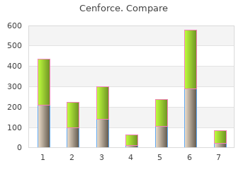 purchase 150mg cenforce with visa