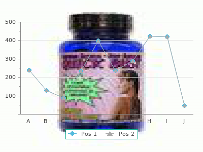 discount ticlid 250 mg online