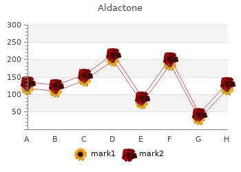 purchase aldactone 25mg with amex