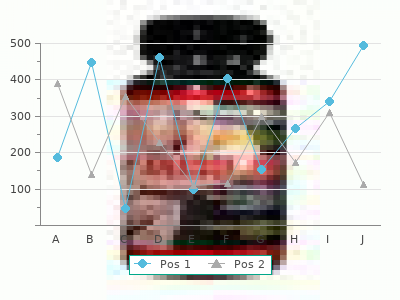 buy cabgolin 0.5 mg