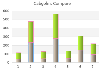 discount cabgolin 0.5mg on-line