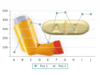 rulide 150mg for sale