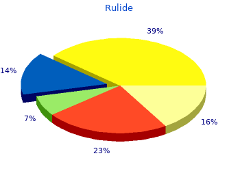 rulide 150 mg for sale