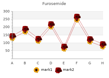 purchase 40mg furosemide mastercard