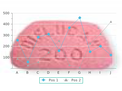 order 400 mg motrin visa