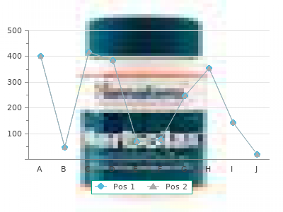 discount combipres 0.1 without a prescription