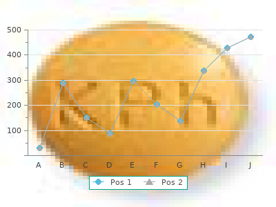 order anacin 525mg otc