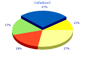generic cefadroxil 250mg free shipping