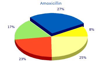 buy cheap amoxicillin 250 mg