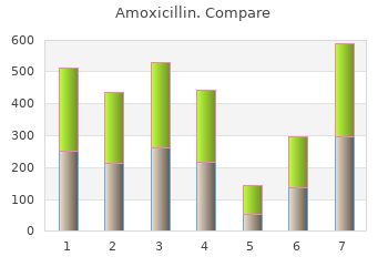 discount amoxicillin 500 mg overnight delivery