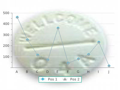 discount adalat 30 mg without prescription