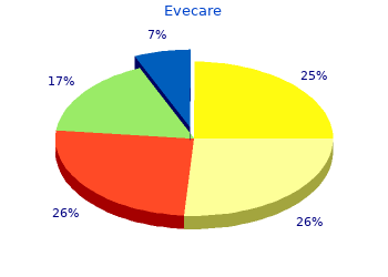 safe 30 caps evecare