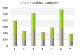 cheap advair diskus 250 mcg fast delivery