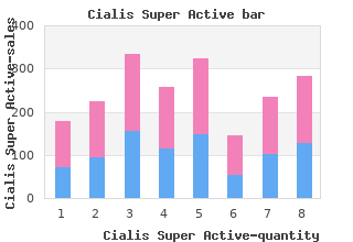 discount cialis super active 20mg free shipping