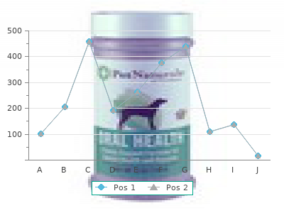 purchase coversyl 4 mg