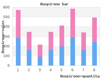 discount buspirone 10mg without a prescription