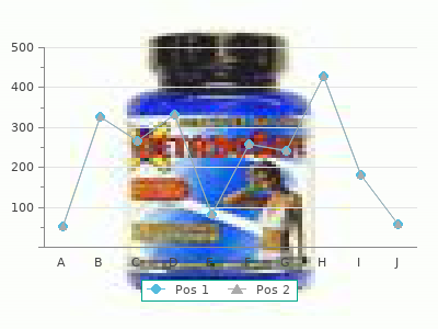 cheap floxin 200 mg line