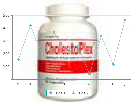 generic viagra soft 100 mg otc