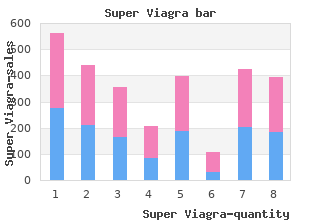 cheap super viagra 160mg without a prescription