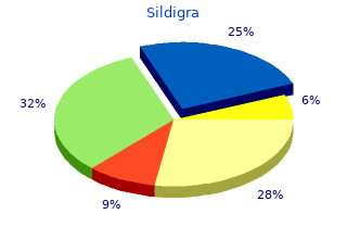 cheap sildigra 25 mg mastercard