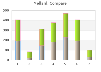 generic 25 mg mellaril overnight delivery