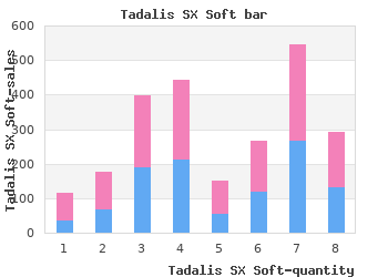 buy cheap tadalis sx soft 20 mg