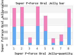 160 mg super p-force oral jelly visa