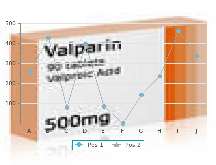 proven 40 mg prednisone